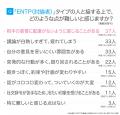 ENTP(討論者)とは?実際の割合やあるある&周りから ENTP(討論者)とは?実際の割合やあるある&周りから