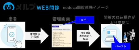 医療DXのHERO innovation、アイリスが提供するAI搭載 医療DXのHERO innovation、アイリスが提供するAI搭載
