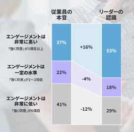 マンパワーグループ労働白書「キャリアの方程式」を発 マンパワーグループ労働白書「キャリアの方程式」を発
