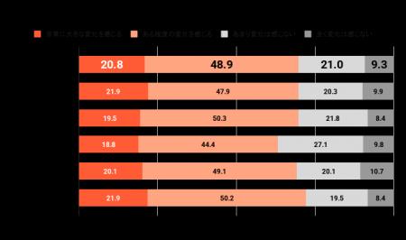 HubSpotが「日本のマーケティングに関する意識・実態 HubSpotが「日本のマーケティングに関する意識・実態