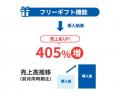 「GMOアプリ外課金」で無料アイテムが配布可能に新機 「GMOアプリ外課金」で無料アイテムが配布可能に新機