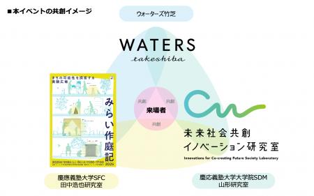 【ウォーターズ竹芝】慶應義塾大学湘南藤沢キャンパス 【ウォーターズ竹芝】慶應義塾大学湘南藤沢キャンパス