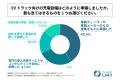 EVトラック未導入の中小物流企業・運輸企業の45%以上 EVトラック未導入の中小物流企業・運輸企業の45%以上