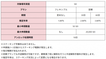 【暗号資産取引所のOKJ】『セイ(SEI)』ステーキング 【暗号資産取引所のOKJ】『セイ(SEI)』ステーキング