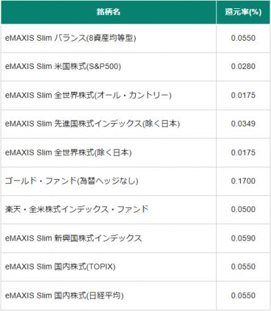 「e-iDeCo(iDeCo各種手続きオンライン申請)」提供開 「e-iDeCo(iDeCo各種手続きオンライン申請)」提供開