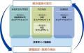 “共創型まちづくり組織による地域課題解決へ”2025年10 “共創型まちづくり組織による地域課題解決へ”2025年10