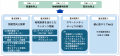 “共創型まちづくり組織による地域課題解決へ”2025年10 “共創型まちづくり組織による地域課題解決へ”2025年10