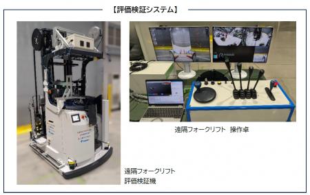 「物流倉庫向け遠隔フォークリフト操作システム」フィ 「物流倉庫向け遠隔フォークリフト操作システム」フィ