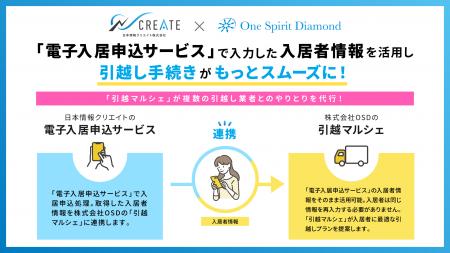 日本情報クリエイト株式会社の「電子入居申込サービス 日本情報クリエイト株式会社の「電子入居申込サービス
