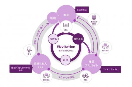 【ロイヤルホストやリッチモンドホテル等を展開するロ 【ロイヤルホストやリッチモンドホテル等を展開するロ
