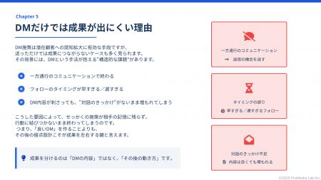 【DM施策の“次の一手”】成果を8倍に変えた!“読まれな 【DM施策の“次の一手”】成果を8倍に変えた!“読まれな