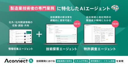 製造業特化のAIエージェント機能で工数削減 / 属人化 製造業特化のAIエージェント機能で工数削減 / 属人化