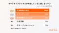 企業幹部300人に聞く!所属企業のマーケティングスキ 企業幹部300人に聞く!所属企業のマーケティングスキ