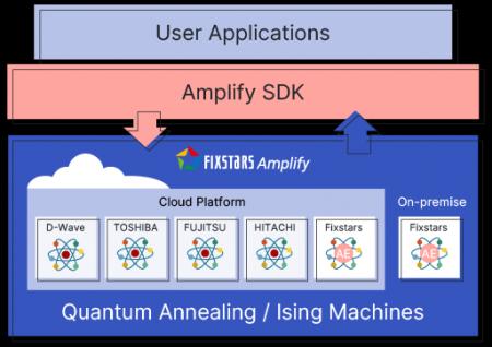 組合せ最適化を超高速に解く「Fixstars Amplify AE」 組合せ最適化を超高速に解く「Fixstars Amplify AE」
