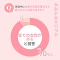 【mederi調査】調査対象者全員が実感!生理中は仕事効 【mederi調査】調査対象者全員が実感!生理中は仕事効
