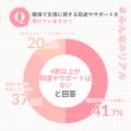 【mederi調査】調査対象者全員が実感!生理中は仕事効 【mederi調査】調査対象者全員が実感!生理中は仕事効