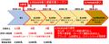【香川ファイブアローズ】2026年10月以降のライセンス 【香川ファイブアローズ】2026年10月以降のライセンス