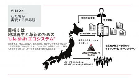 藤田産業株式会社、サンシン油業株式会社を承継し新体 藤田産業株式会社、サンシン油業株式会社を承継し新体