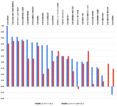 26卒外国人留学生の日本の製造業に対するイメージ調査 26卒外国人留学生の日本の製造業に対するイメージ調査