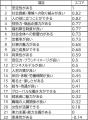 26卒外国人留学生の日本の製造業に対するイメージ調査 26卒外国人留学生の日本の製造業に対するイメージ調査