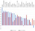 26卒外国人留学生の日本の製造業に対するイメージ調査 26卒外国人留学生の日本の製造業に対するイメージ調査