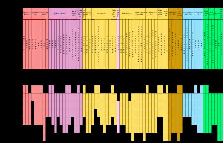 SFIA9へのバージョンアップとタスク大幅拡充に伴うWi SFIA9へのバージョンアップとタスク大幅拡充に伴うWi