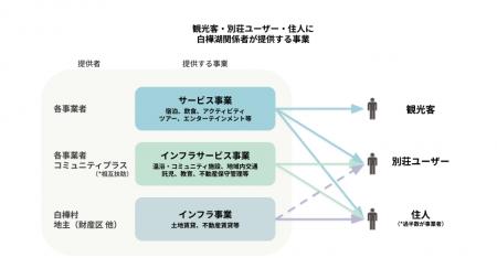 長野県・白樺湖 旧「すずらんの湯」、茅野市から白樺 長野県・白樺湖 旧「すずらんの湯」、茅野市から白樺