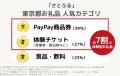 【ふるさと納税お礼品トレンド】東京都内の寄付動向を 【ふるさと納税お礼品トレンド】東京都内の寄付動向を