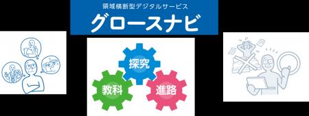 「探究」「進路」「教科」3領域のサービスと学習デー 「探究」「進路」「教科」3領域のサービスと学習デー