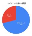 老後の不安対策への関心の高さを実感!終活セミナー開 老後の不安対策への関心の高さを実感!終活セミナー開