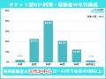 【2025年10月】ポケット型WiFi利用実態調査、約6割が 【2025年10月】ポケット型WiFi利用実態調査、約6割が