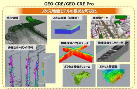 応用地質の3次元地質解析システムがNETIS登録 応用地質の3次元地質解析システムがNETIS登録