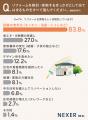 【リフォーム調査】検討きっかけは「設備の老朽化」が 【リフォーム調査】検討きっかけは「設備の老朽化」が