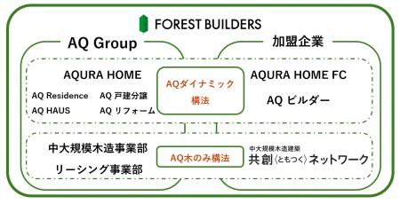 「中大規模木造建築 共創〈ともつく〉ネットワーutf-8 「中大規模木造建築 共創〈ともつく〉ネットワーutf-8