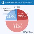 相続した土地、75%が「活用したい」!3人に1人が検討 相続した土地、75%が「活用したい」!3人に1人が検討