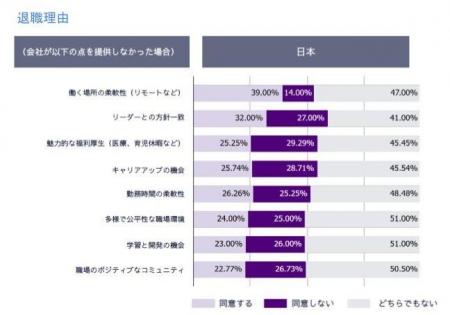 ランスタッド調査で、日本の専門職市場:エンジニアリ ランスタッド調査で、日本の専門職市場:エンジニアリ