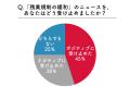 働く女性の幸福度の分岐点は「残業月20時間の壁」。“ 働く女性の幸福度の分岐点は「残業月20時間の壁」。“