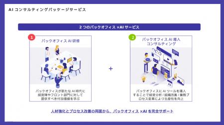 バックオフィス発のAI変革を加速ー株式会社コンダクト バックオフィス発のAI変革を加速ー株式会社コンダクト