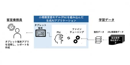 富士通の「お客様事例ページ」で、ヘッドウォータース 富士通の「お客様事例ページ」で、ヘッドウォータース