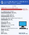 【8割超がコスパ重視!PC買い替え実態】新品に買い替 【8割超がコスパ重視!PC買い替え実態】新品に買い替