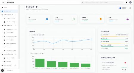 Monitly.AI、生成AI運用評価プラットフォームを刷新 Monitly.AI、生成AI運用評価プラットフォームを刷新