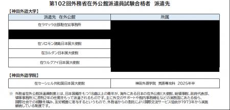 第102回 外務省在外公館派遣員試験 神田外語グutf-8 第102回 外務省在外公館派遣員試験 神田外語グutf-8