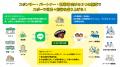株式会社ナビタイムジャパンと共同で、地域経済活性化 株式会社ナビタイムジャパンと共同で、地域経済活性化