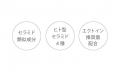 角層の渇きに瞬時に浸透。ダブルナノ技術で、うるおい 角層の渇きに瞬時に浸透。ダブルナノ技術で、うるおい