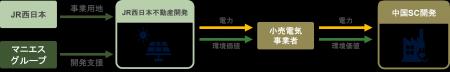 マニエスグループ、JR西日本グループ初の“グループ マニエスグループ、JR西日本グループ初の“グループ