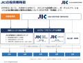 新たなPEファンド(JIC PE2)を組成 新たなPEファンド(JIC PE2)を組成
