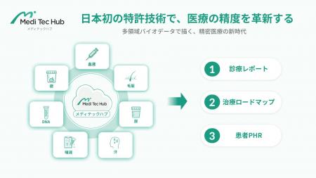 グリーンメチル、「メディテックハブ」に日本初の特許 グリーンメチル、「メディテックハブ」に日本初の特許