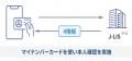 金融手続きの新常識へーデジタル認証アプリを活用した 金融手続きの新常識へーデジタル認証アプリを活用した