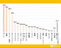 大変な洗濯の救世主!クリーニングについて大調査!【 大変な洗濯の救世主!クリーニングについて大調査!【
