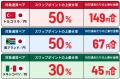 スワップポイント「最大50%増額」キャンペーン開催! スワップポイント「最大50%増額」キャンペーン開催!